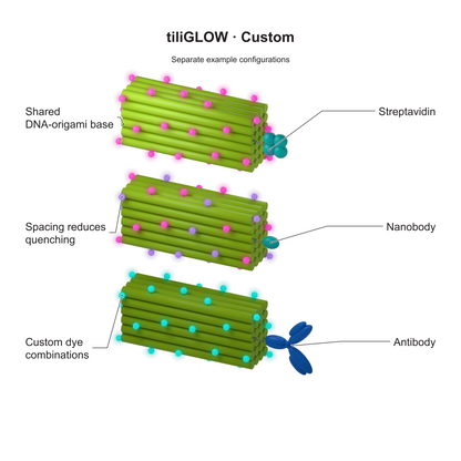 tiliGLOW Custom: Separate example configurations. Explanatory illustration.