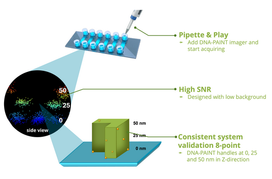 tiliGRID-Z